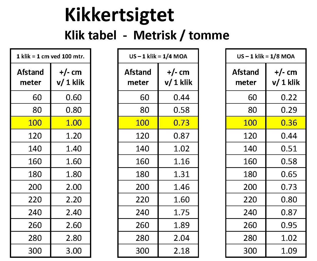 Indstiling af kikkertsigte